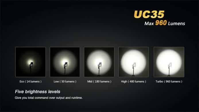 TORCIA RICARICABILE FENIX UC35 960 lm - immagine 6